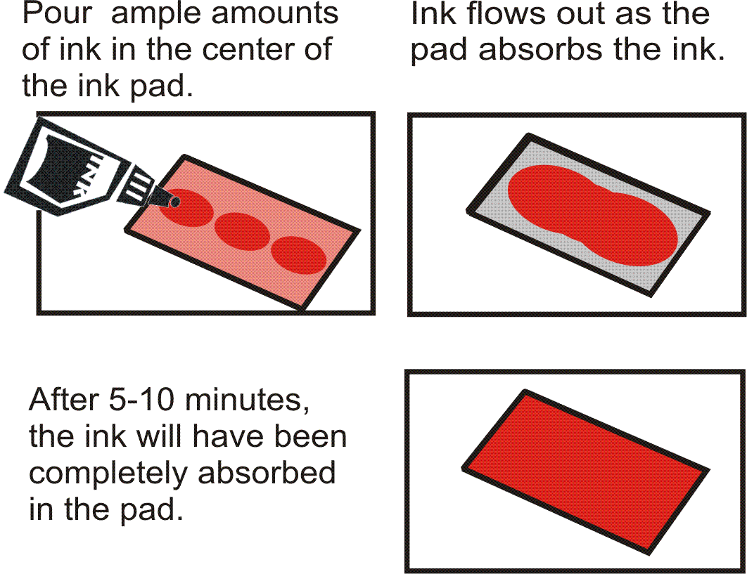 Self-inking pad inking instructions